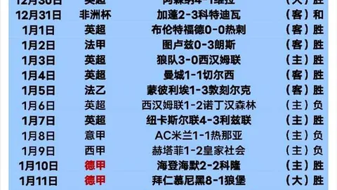 劳塔罗制胜发挥，国米以4-0豪取胜利，挺进意甲榜首之争