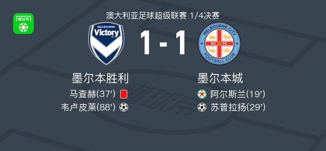 表现却并不
